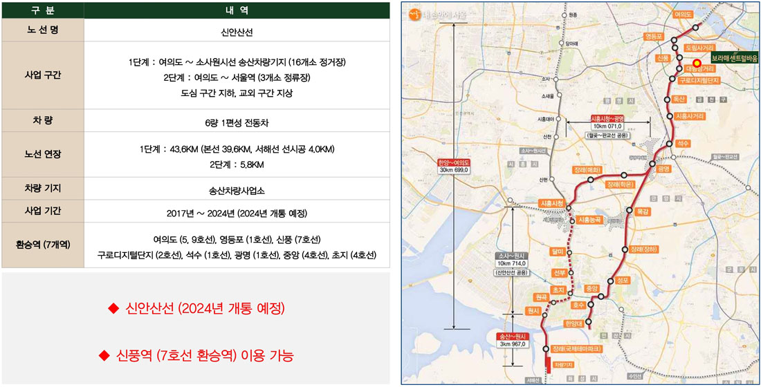 개발환경4신안산선